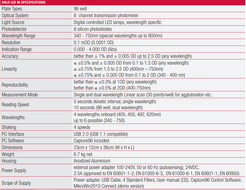 Halo LED96 사양.PNG