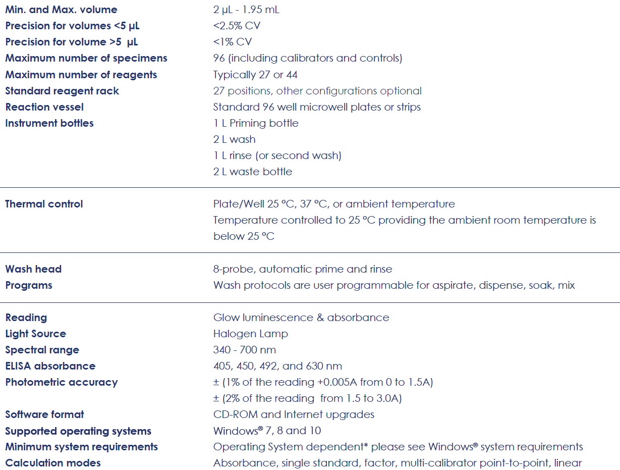 ChemWell Fusion_사양.PNG