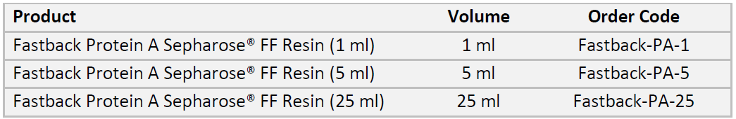 주문정보_Protein A.PNG