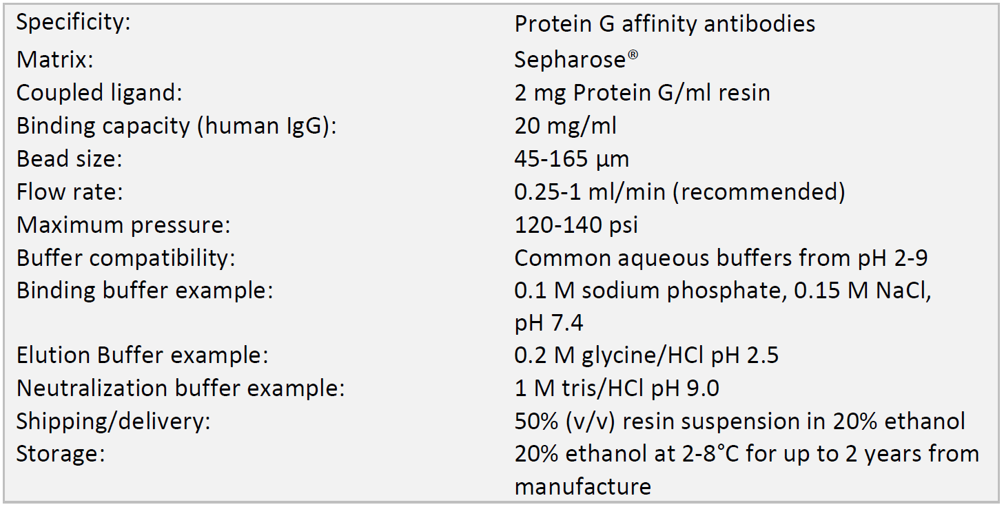 사양_Protein G.PNG