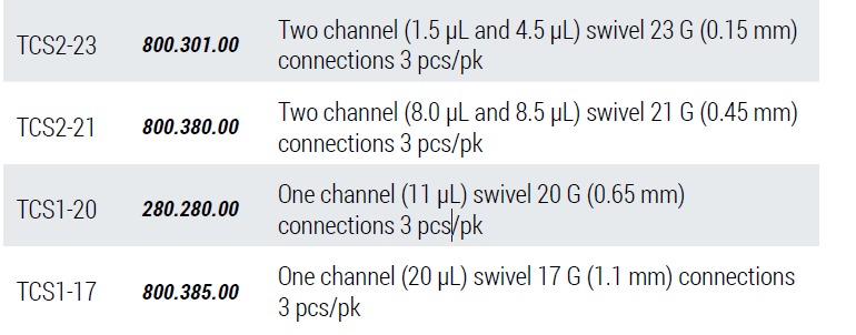 Liquid Swivels 2 Channel and 1 Channel_주문정보.PNG