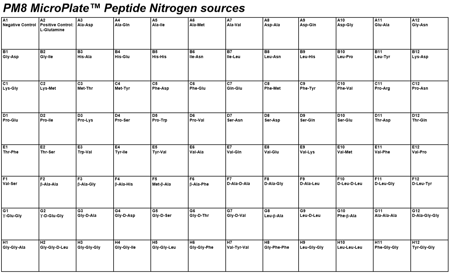 PM8 Peptide Nitrigen Sources.PNG