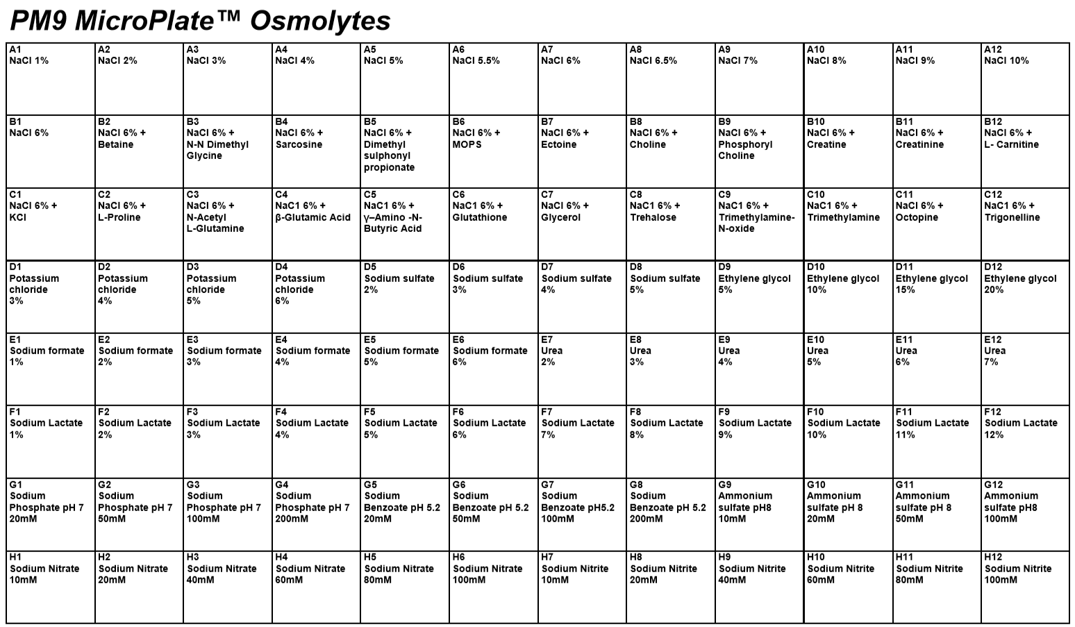 PM9 Osmolyte.PNG