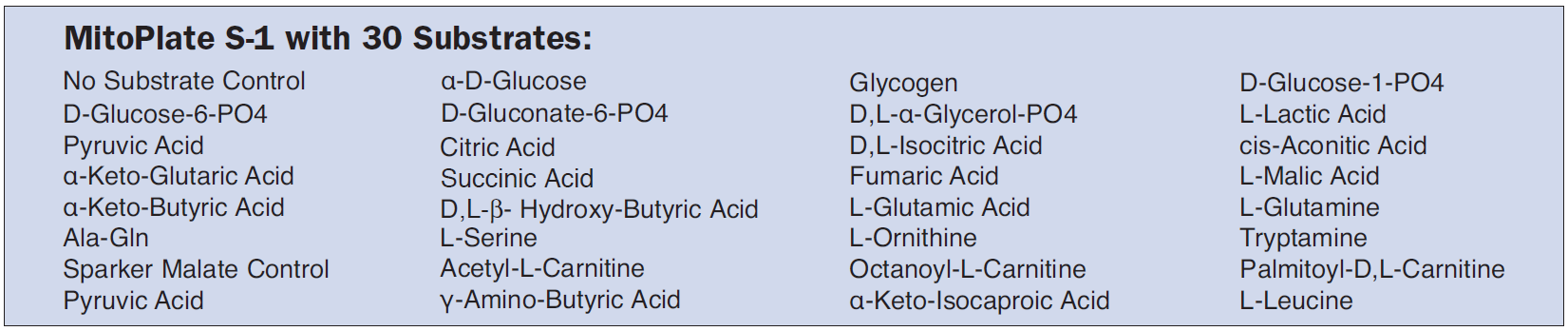 MitoPlate S-1 Map_2.PNG