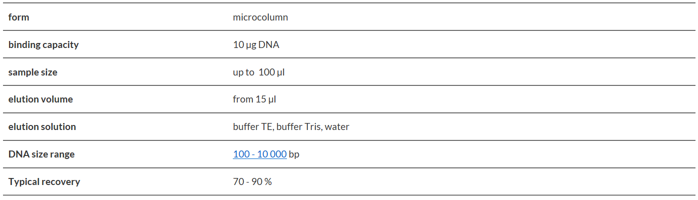 Clean-Up Concentrator.PNG