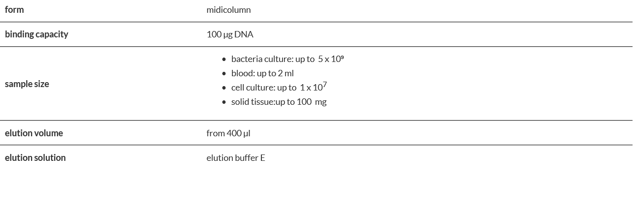 Genomic Midi AX Direct.PNG