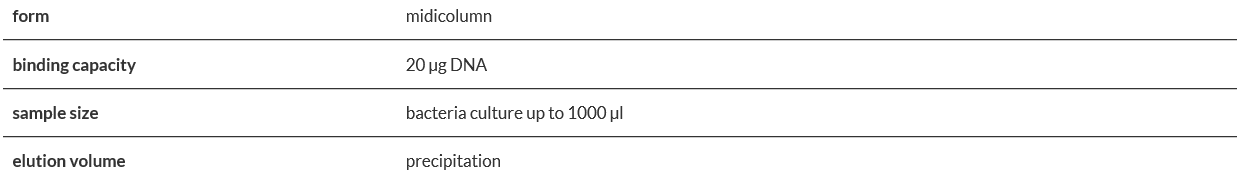 Genomic Mini AX Bacteria+.PNG