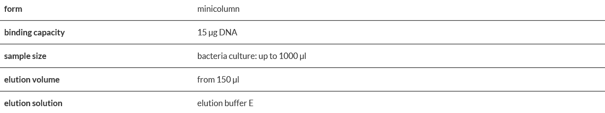 Genomic Mini AX Bacteria Spin.PNG