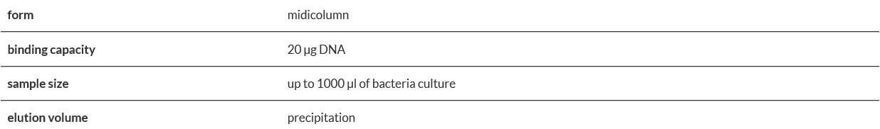 Genomic Mini AX Staphylococcus.PNG