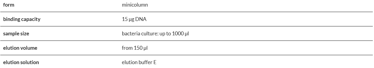 Genomic Mini AX Staphylococcus Spin.PNG