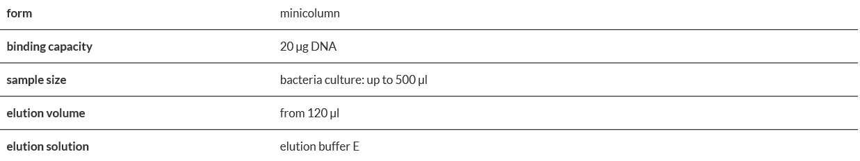 Genomic Micro AX Bacteria Gravity.PNG