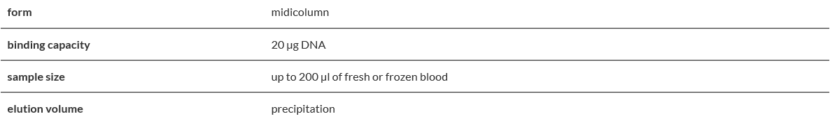 Genomic Mini AX Blood.PNG