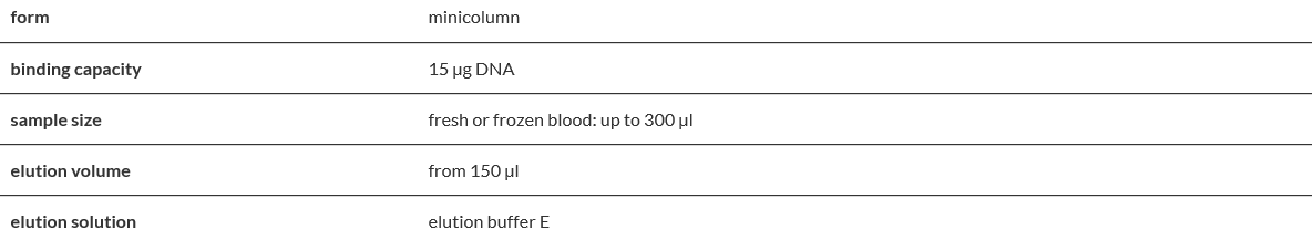 Genomic Mini AX Blood 300 Spin.PNG
