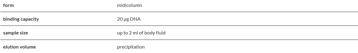 Genomic Mini AX Body Fluids.PNG
