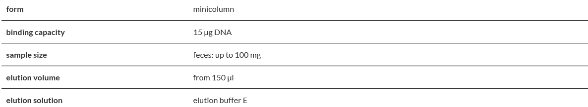 Genomic Mini AX Stool Spin.PNG