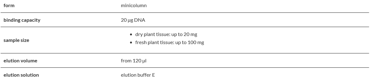 Genomic Micro AX Plant Gravity.PNG