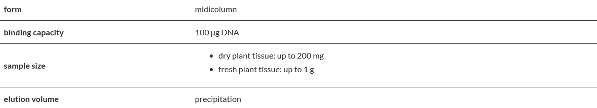 Genomic Midi AX Plant.PNG