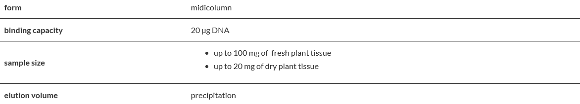 Genomic Mini AX Plant.PNG