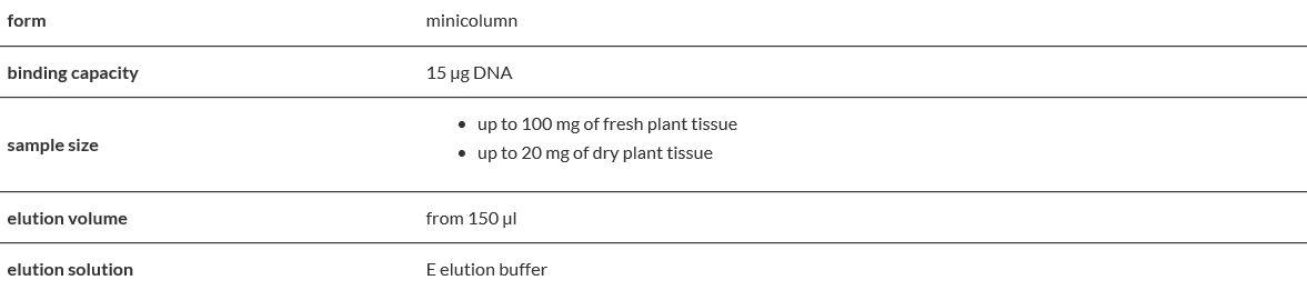 Genomic Mini AX Plant Spin.PNG