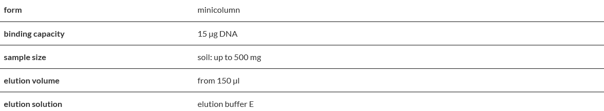 Genomic Mini AX Soil Spin.PNG