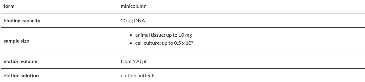 Genomic Micro AX Tissue Gravity.PNG