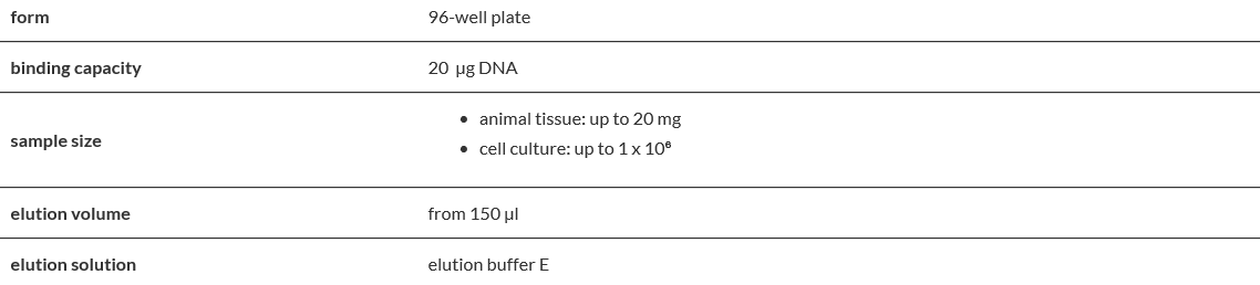 Genomic Mini AX Tissue 96-well.PNG