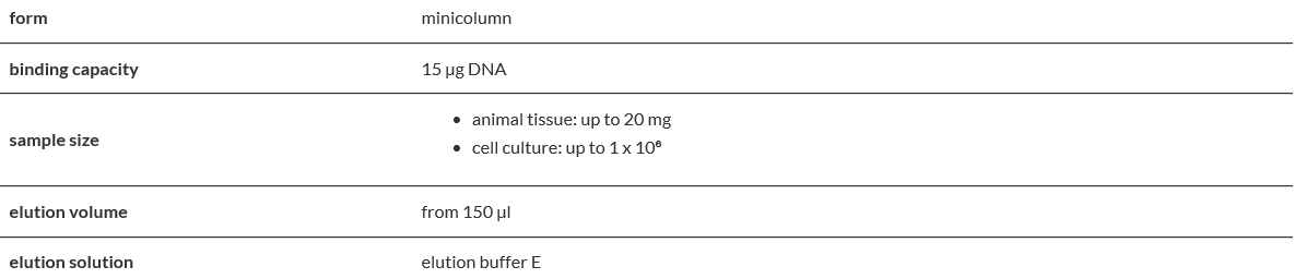 Genomic Mini AX Tissue Spin.PNG