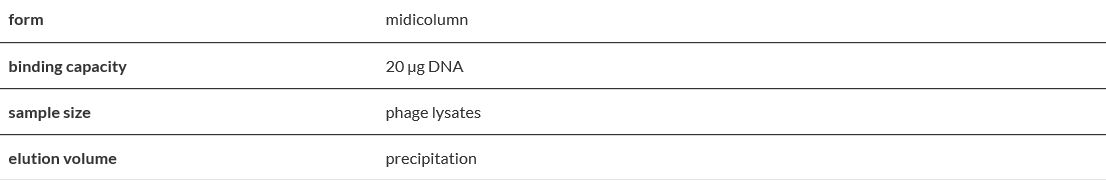 Genomic Mini AX Phage.PNG
