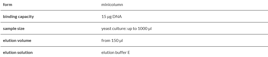 Genomic Mini AX Yeast Spin.PNG