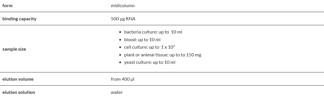 Total RNA Midi.PNG