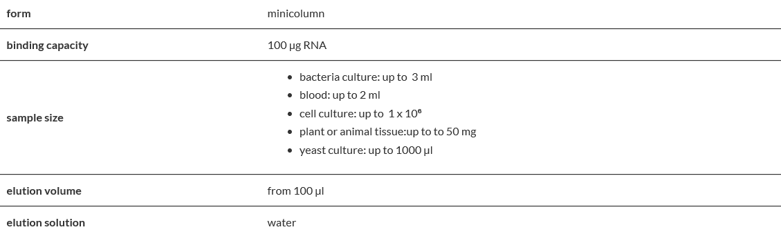 Total RNA Mini Plus.PNG