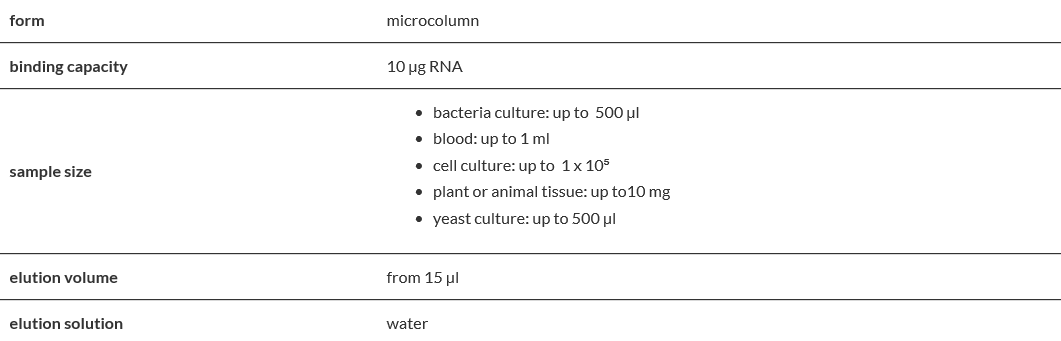 Total RNA Mini Concentrator.PNG