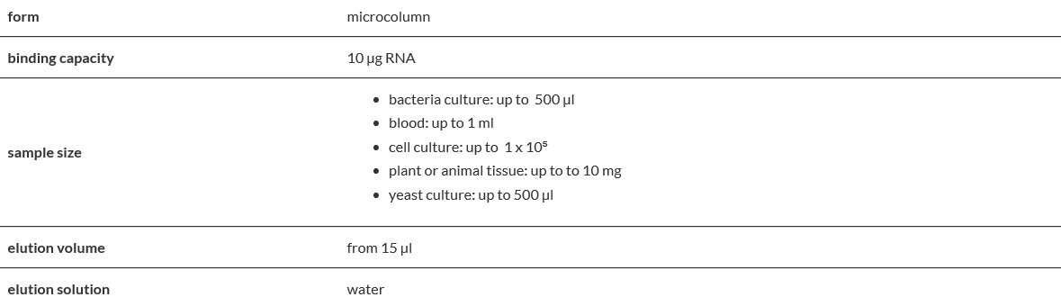 Total RNA Mini Plus Concentrator.PNG