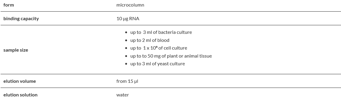 Micro RNA Concentrator.PNG