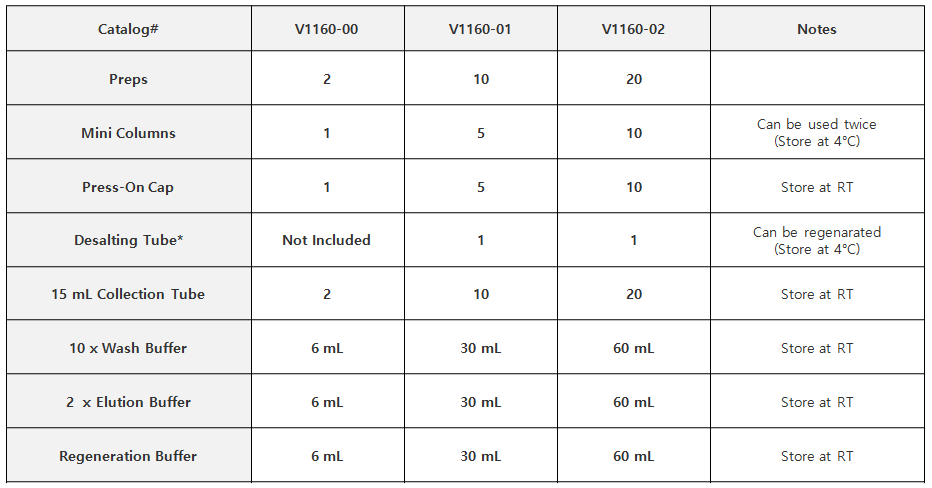 Adenovirus Purification Mini Kit_규격.PNG