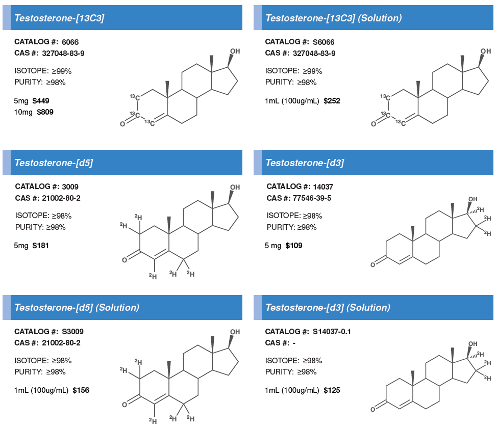 Testosterones #4.PNG