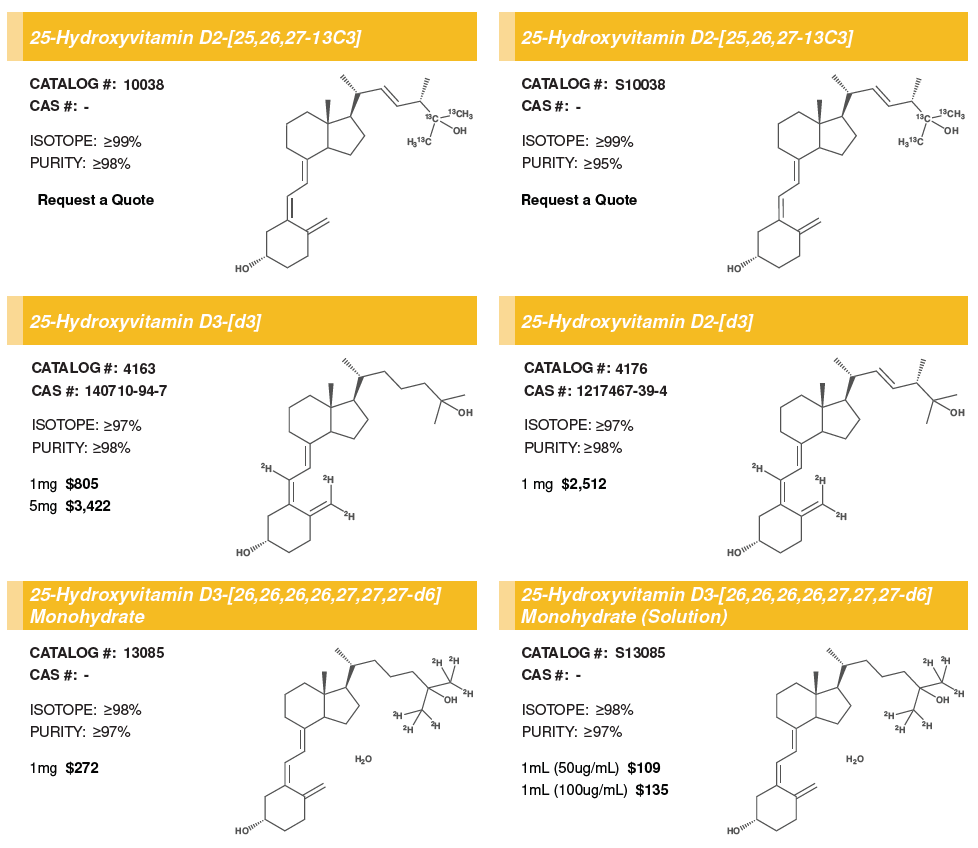 25-Hydroxyvitamin D #2.PNG