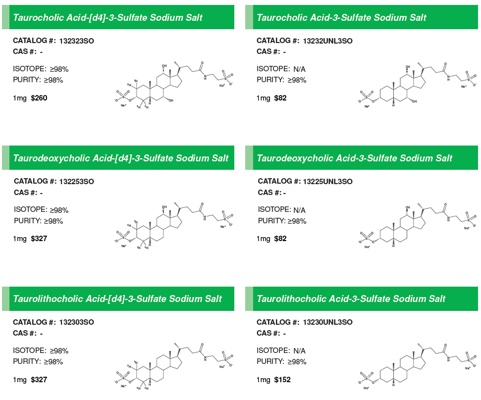 Bile Acid Sulfates #6.PNG