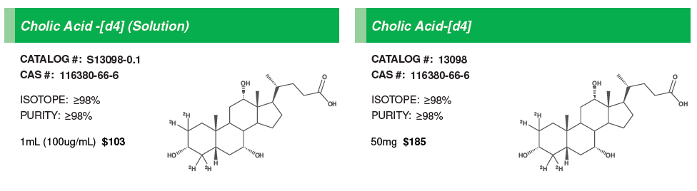Primary Bile Acids #2.PNG