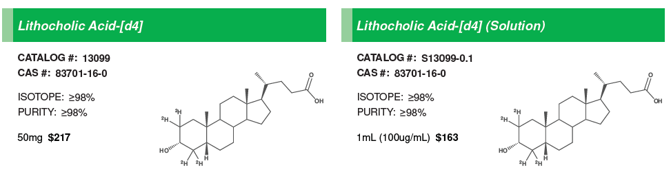 Secondary Bile Acids #2.PNG