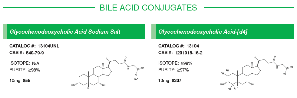 Bile Acid Conjugates #1.PNG