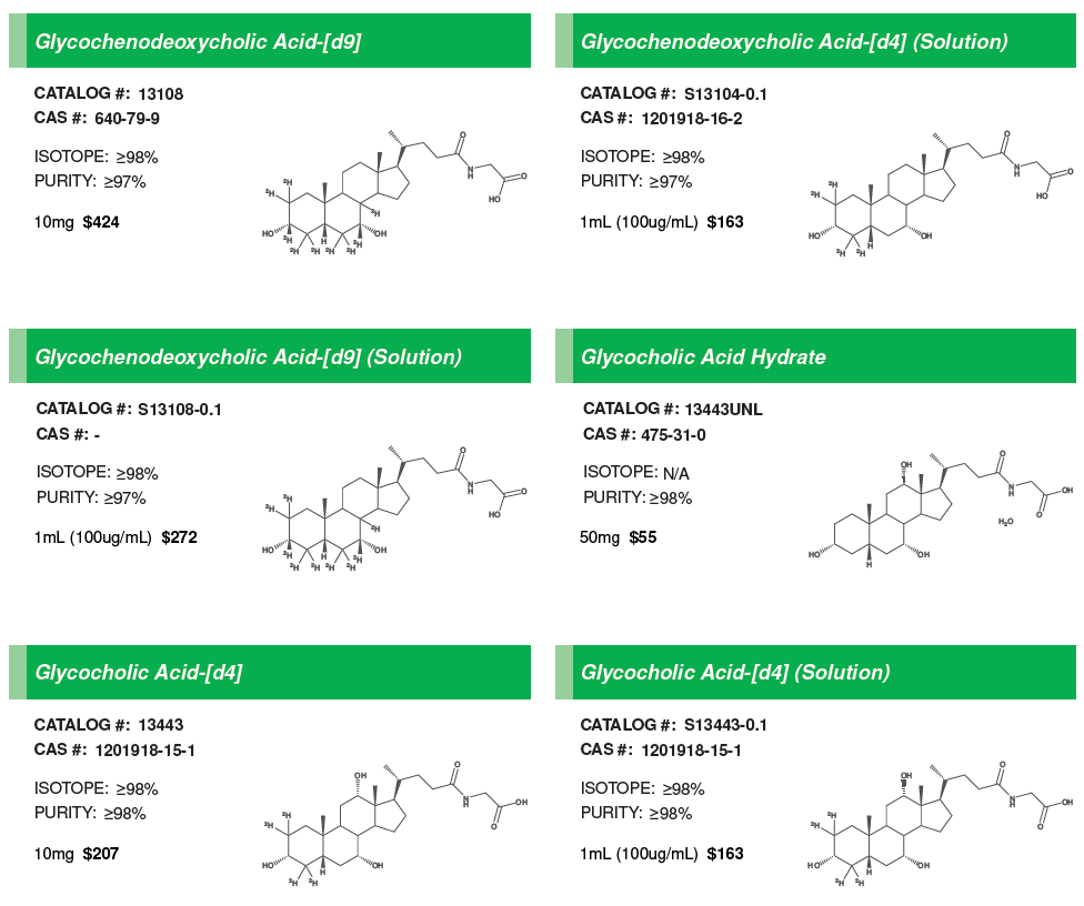 Bile Acid Conjugates #2.PNG
