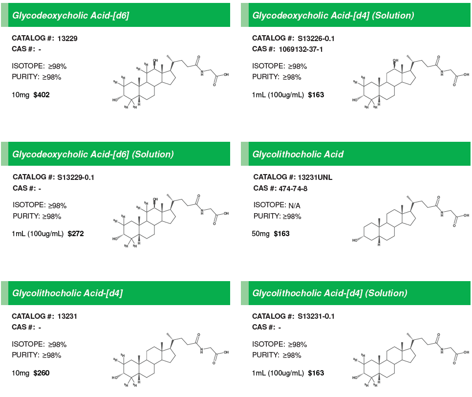 Bile Acid Conjugates #4.PNG