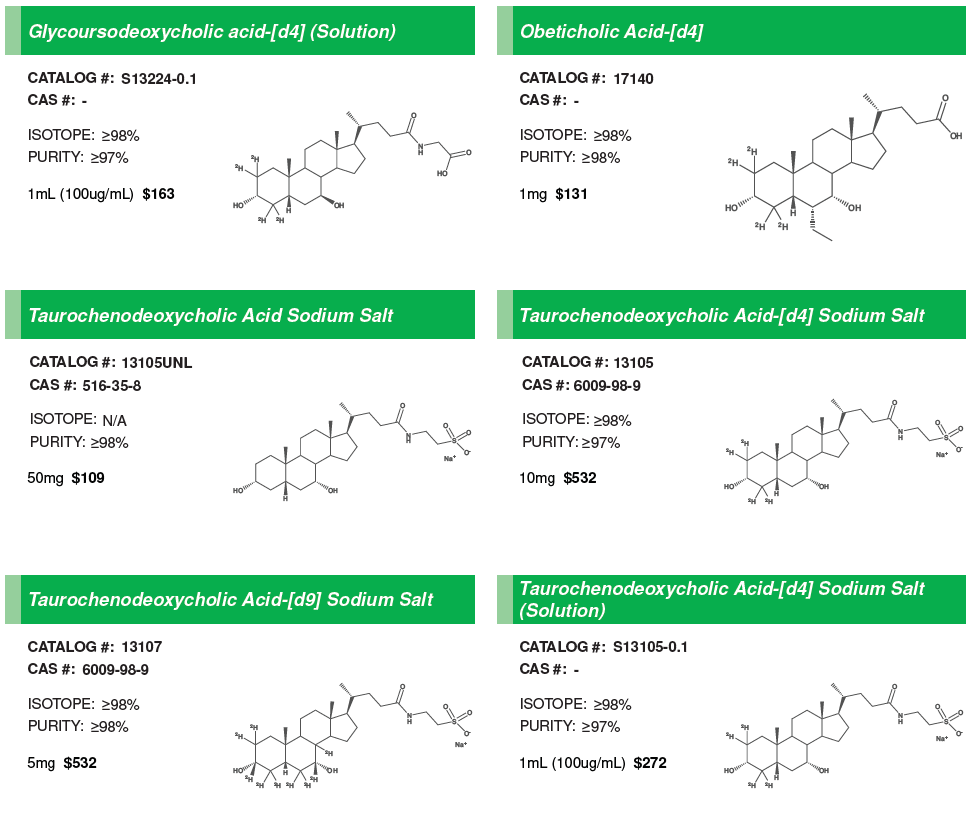 Bile Acid Conjugates #6.PNG