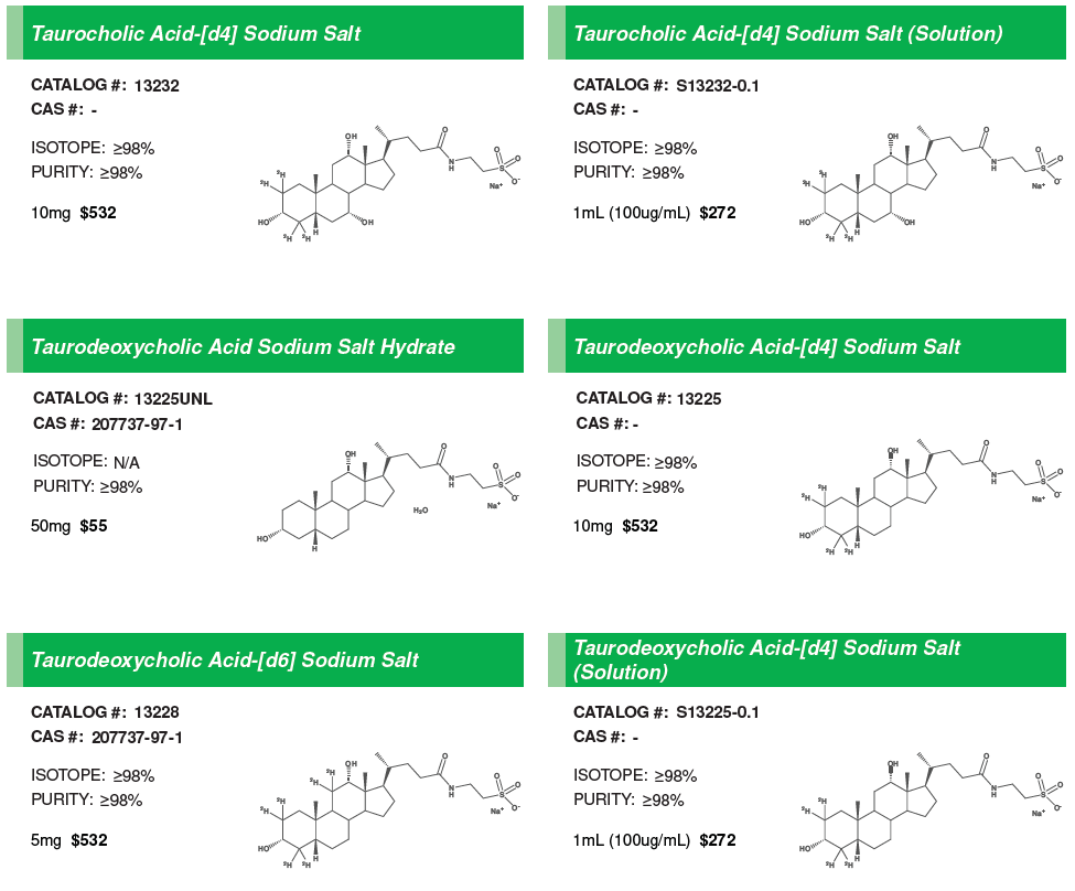 Bile Acid Conjugates #8.PNG