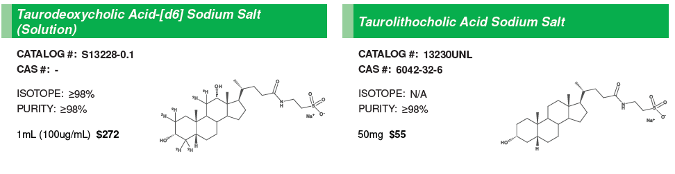 Bile Acid Conjugates #9.PNG