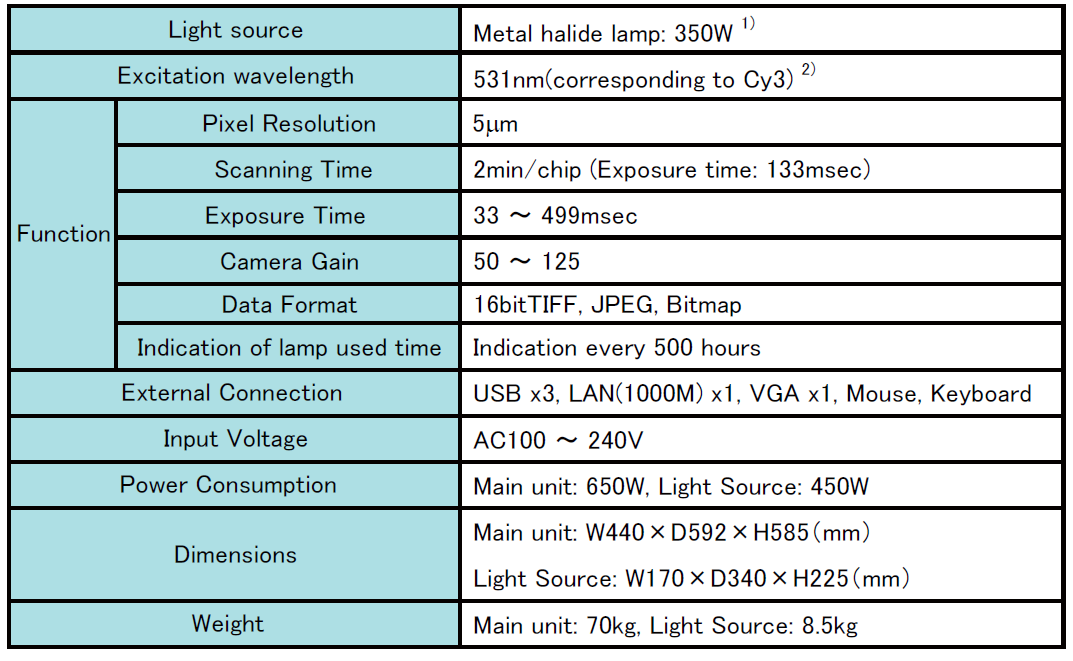 GlycoStation Reader 1200 Spec.PNG