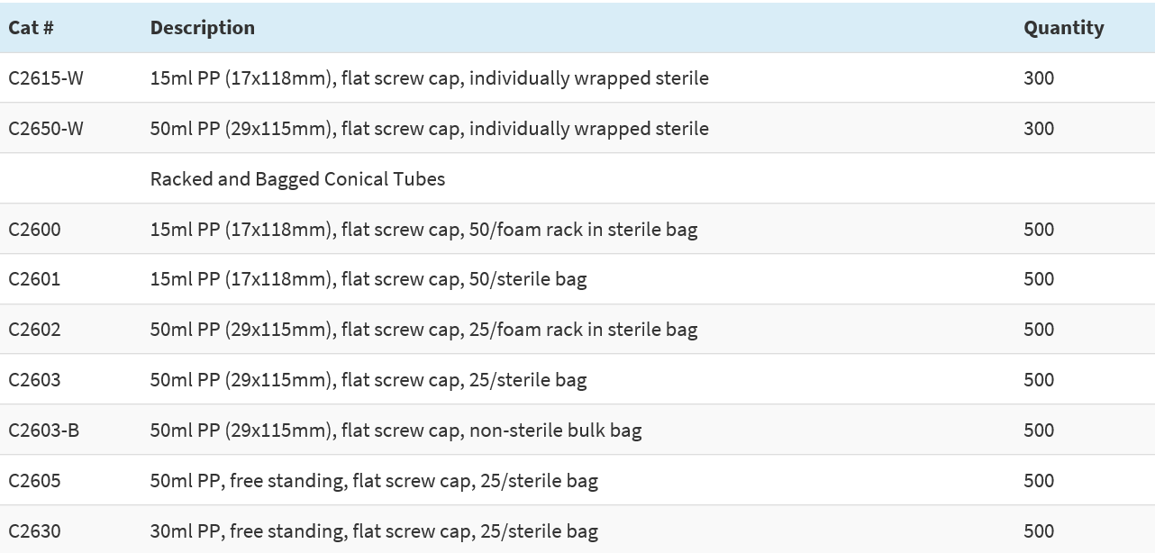 주문정보_Individually Wrapped Conical Tubes.PNG