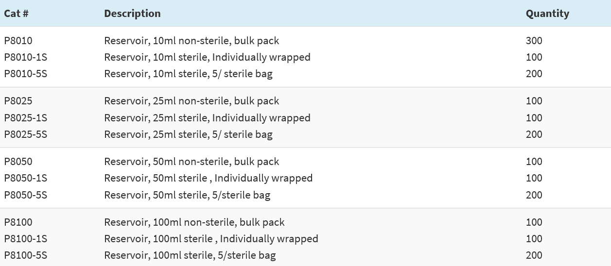 주문정보_Solution-Reagent Reservoirs.PNG