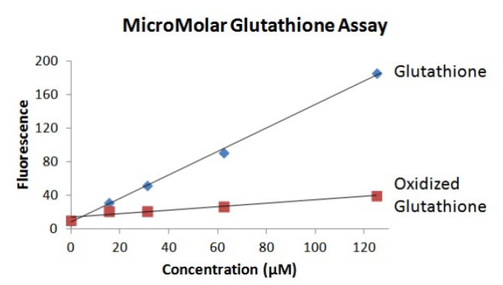 Glutathione (GSH).PNG